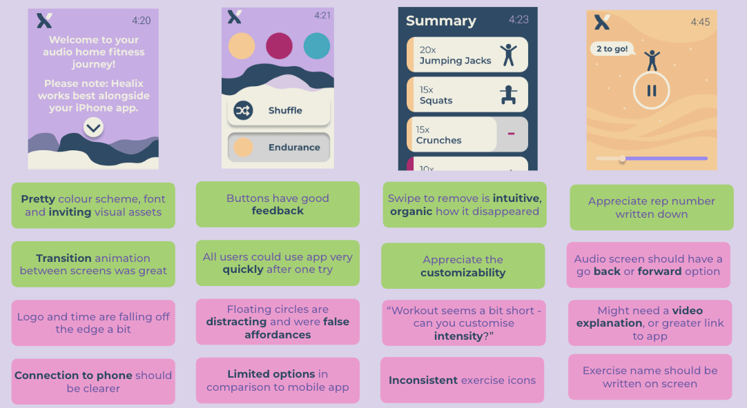 Lofi Healix Evaluation Watch